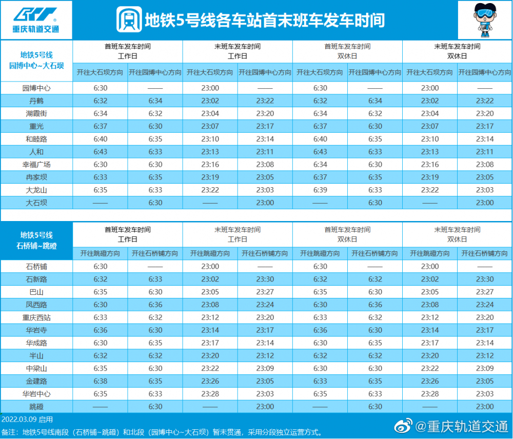 重庆轨道交通各线路最新运营时刻表来啦 新增江跳线运营时间8