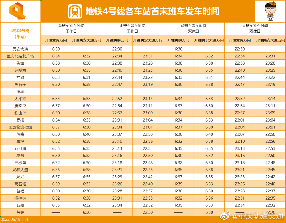 重庆轨道交通各线路最新运营时刻表来啦 新增江跳线运营时间7