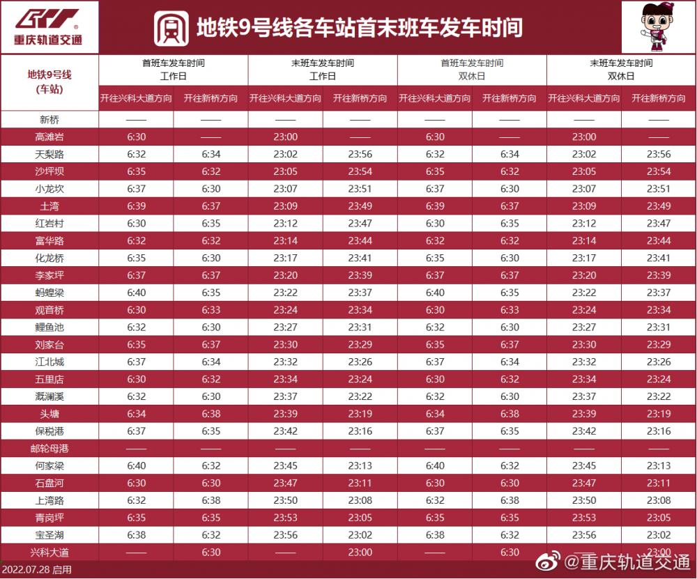重庆轨道交通各线路最新运营时刻表来啦 新增江跳线运营时间10