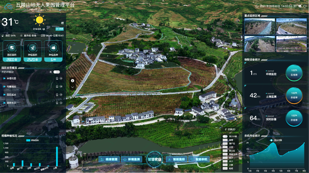 丘陵山地无人果园管理平合。重庆市农业科学院供图