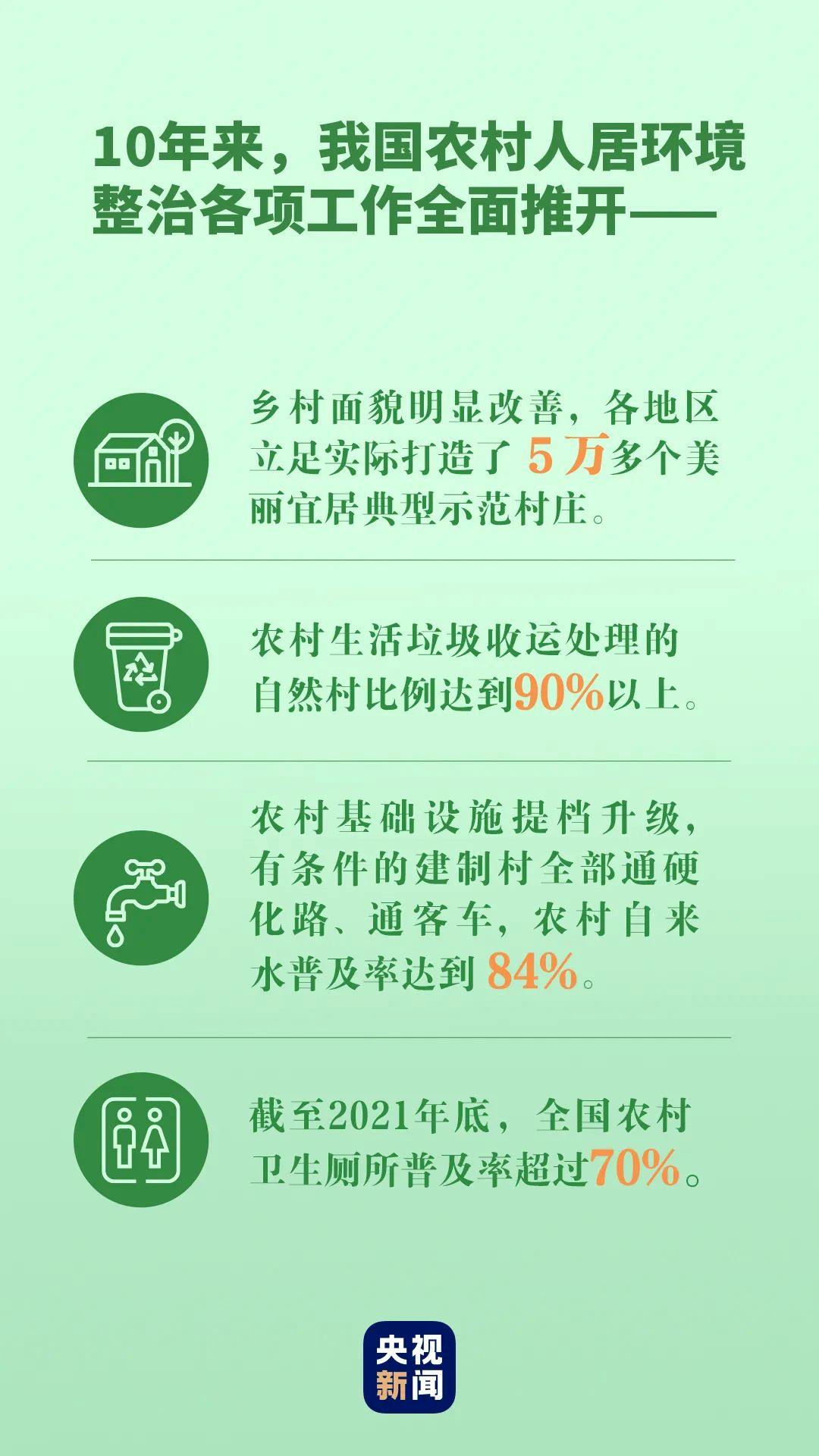 稻菽千重浪丨中国要美，农村必须美10