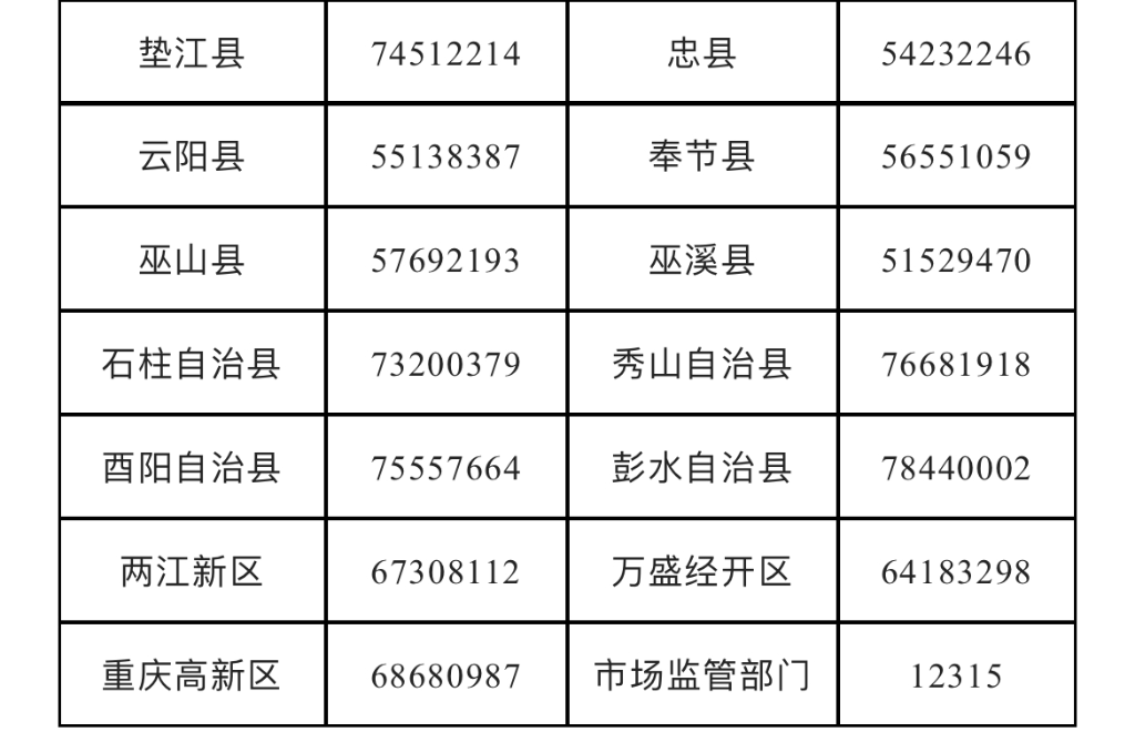 重慶市各區縣校外培訓投訴舉報電話。重慶市教委 供圖