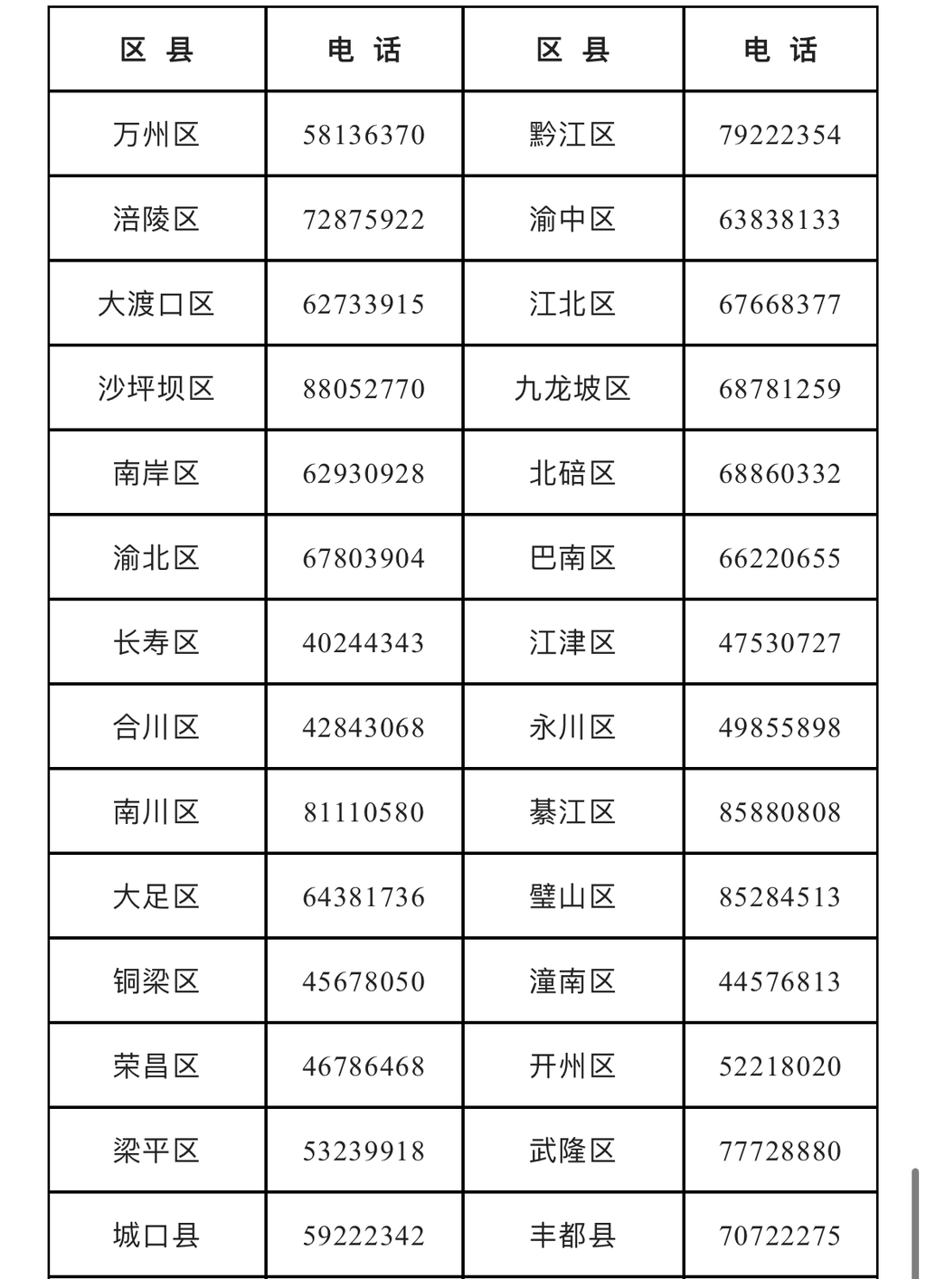 重慶市各區縣校外培訓投訴舉報電話。重慶市教委 供圖