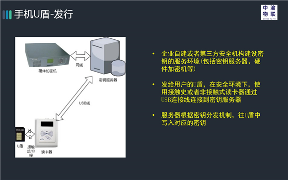 安全文件传输系统-途宝网络_安全展览_04