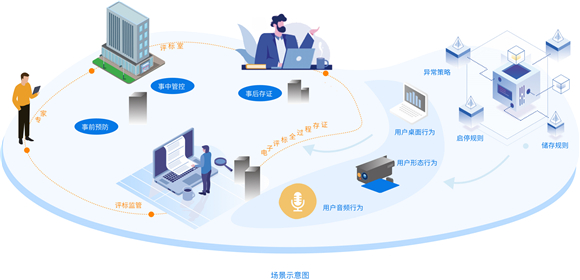 2.观度数字见证监督管理系统