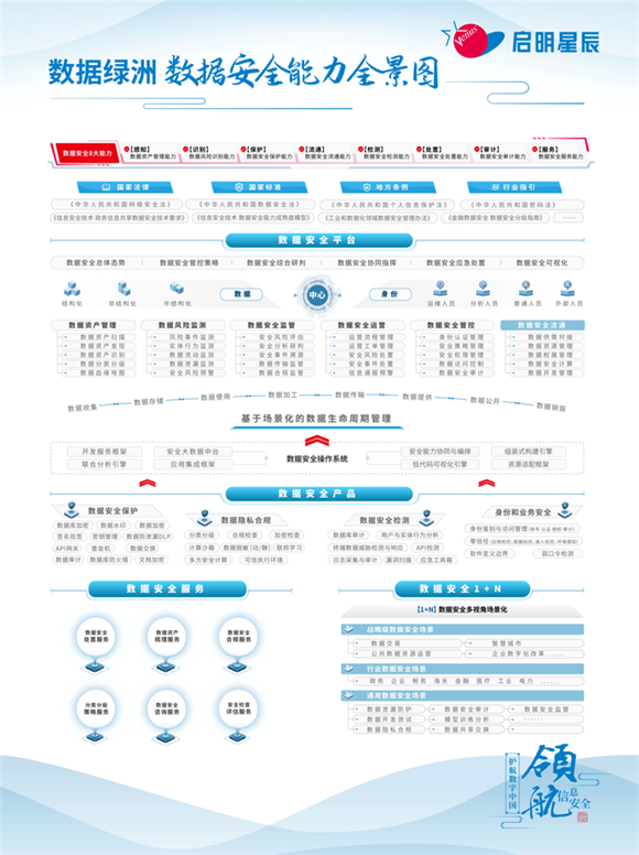 展板-数据绿洲数据安全能力全景图-202206