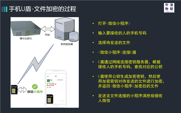 安全文件传输系统-途宝网络_安全展览_05