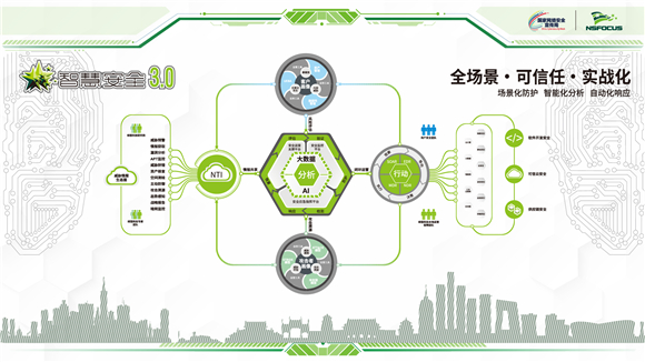 01-2022网络安全宣传周-绿盟科技智慧安全3.0