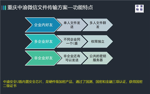 安全文件传输系统-途宝网络_安全展览_09