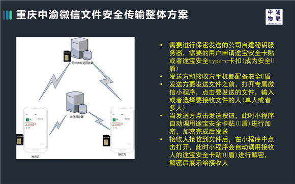 安全文件传输系统-途宝网络_安全展览_07