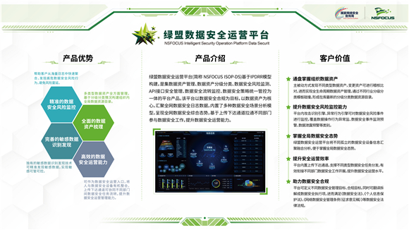 03-2022国家网络安全周-绿盟数据安全运营平台解决方案