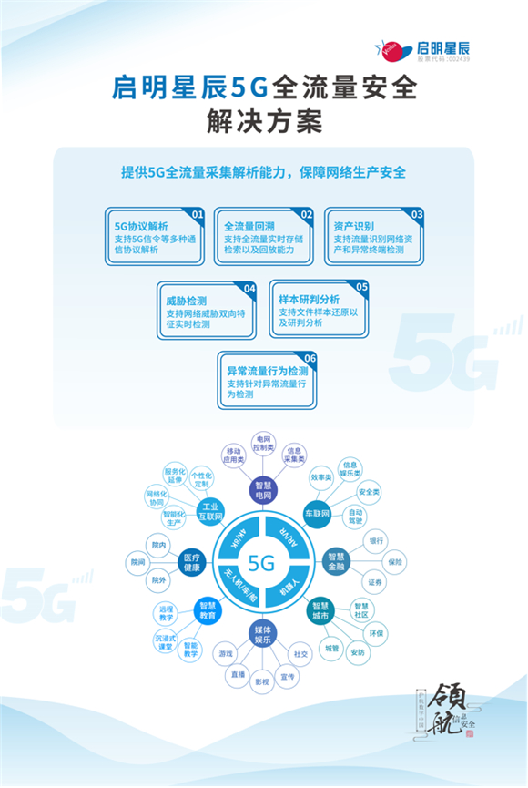 展板-5G全流量安全解决方案 202109