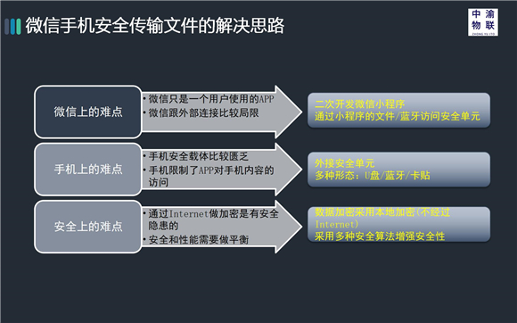 安全文件传输系统-途宝网络_安全展览_03