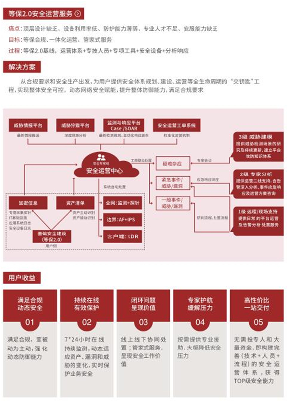 亚凡科技等保、数据安全、密码安全