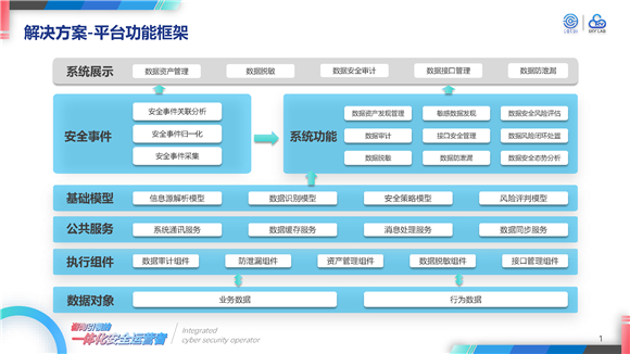 1、平台框架