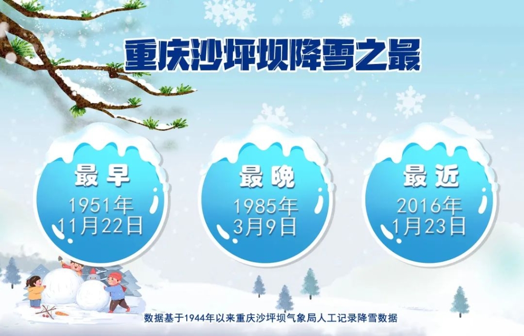 沙坪坝降雪时间轴。重庆市气象局供图