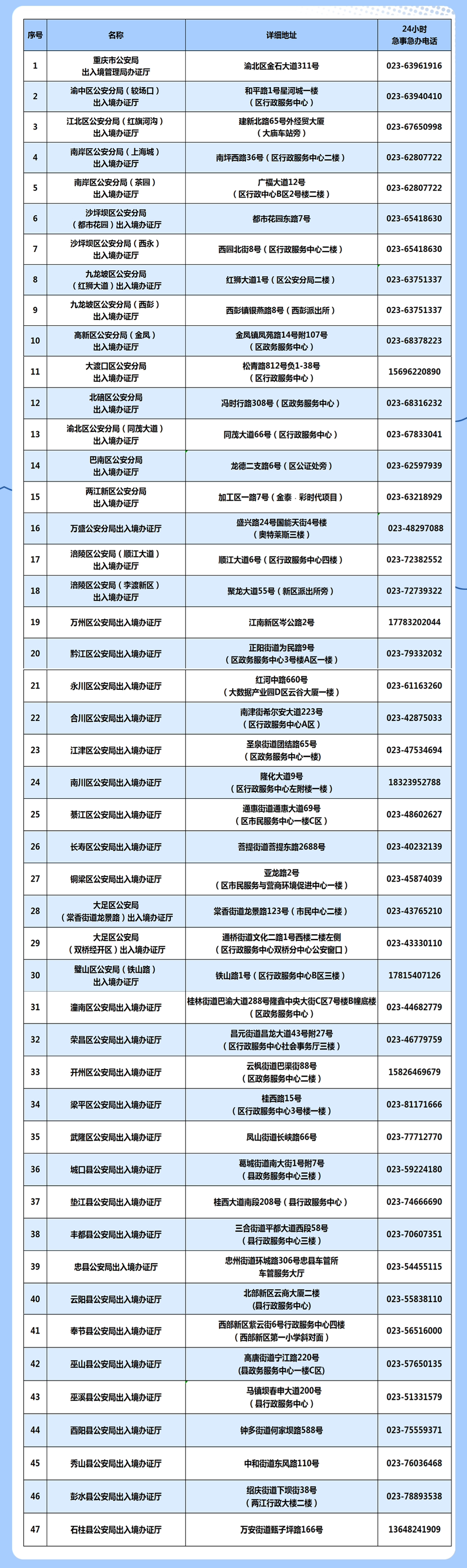 Details of the Exit and Entry Service Hall of Chongqing Public Security Bureau (Photo provided by the police)