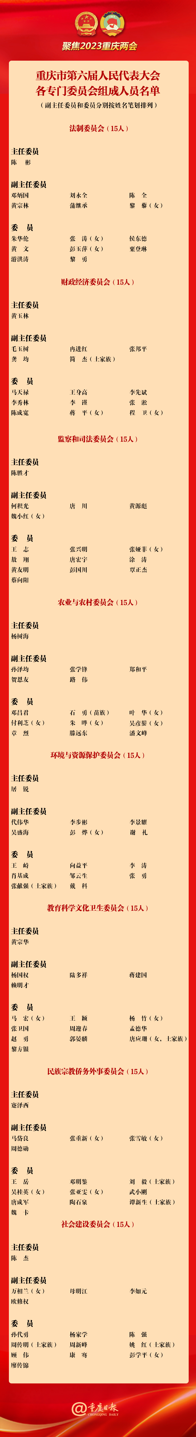 重庆市第六届人民代表大会各专门委员会组成人员名单