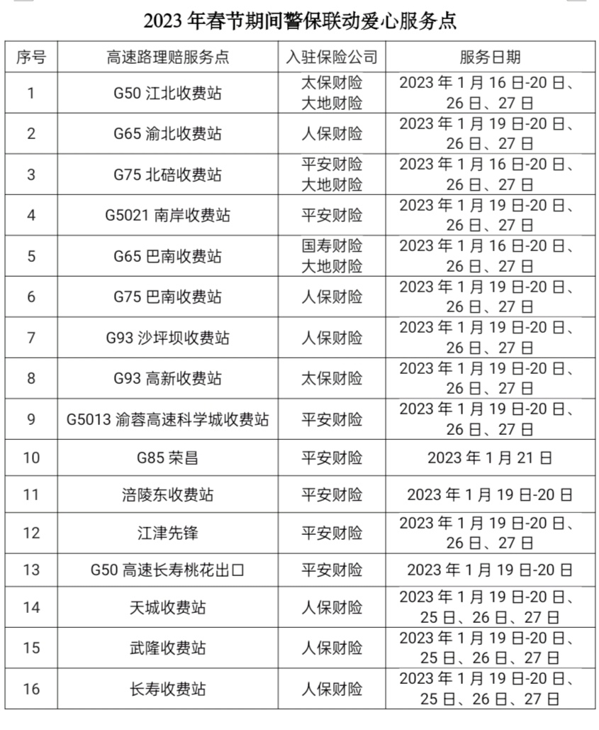 2023年春节期间警保联动爱心服务点。重庆市保险行业协会供图