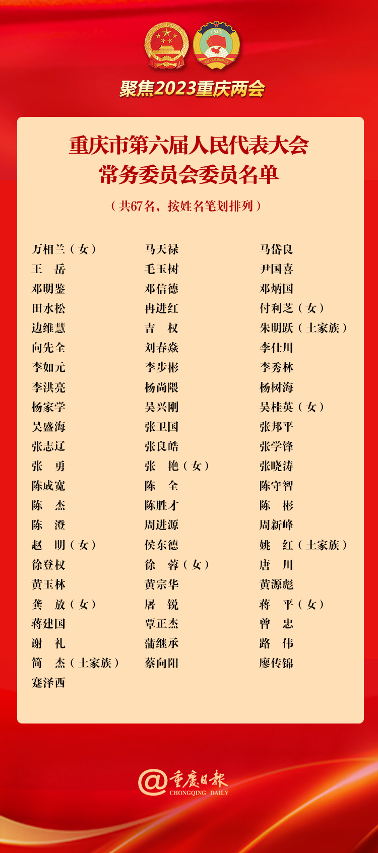 重庆新一届地方国家机关领导名单2
