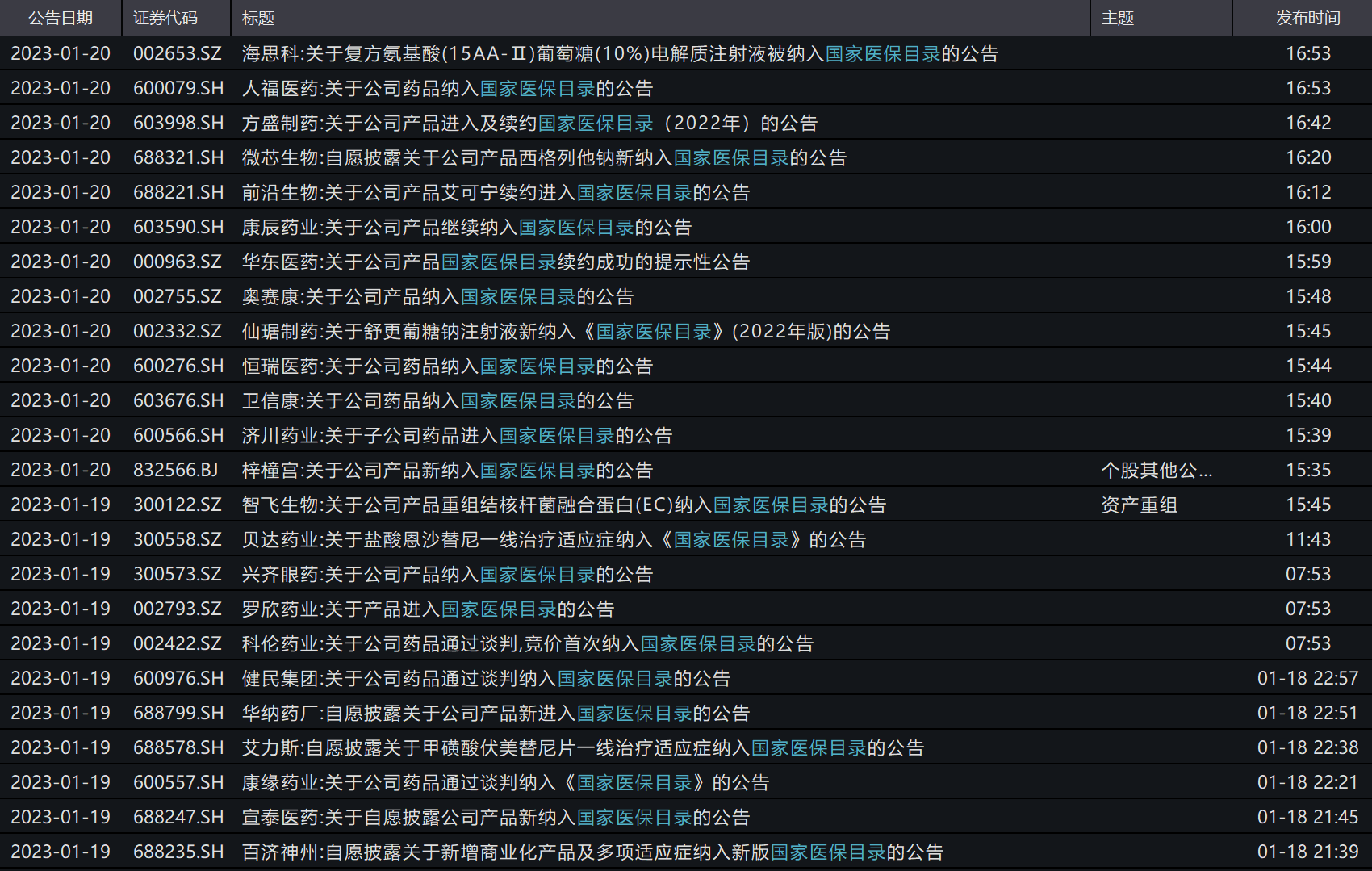 医保谈判落地，创新药板块异动拉升，行情持续性如何？2