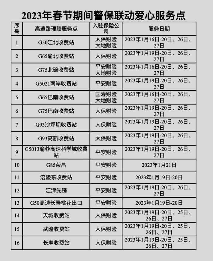 重庆在16个高速公路重点收费站设立警保联动便民服务站。警方供图