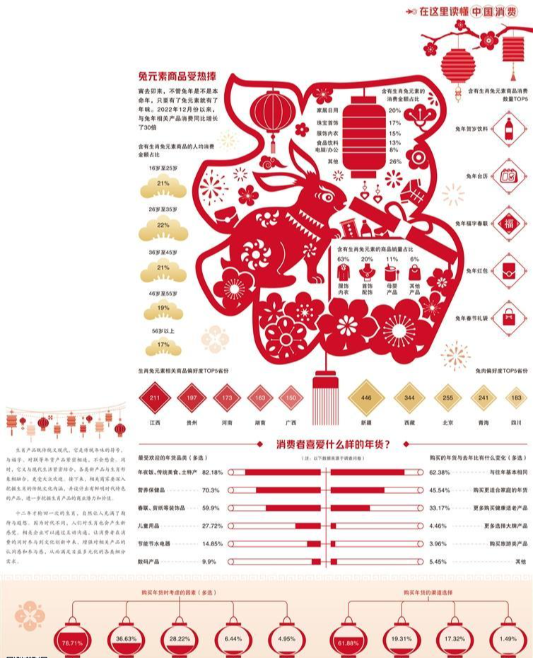 生肖元素掀起消费热潮