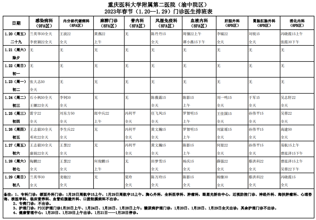 附二0