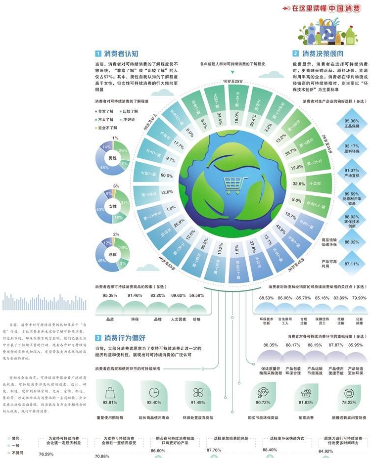 可持续消费站上“C位”