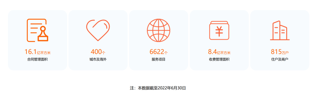 碧桂园服务总裁李长江辞职，44岁徐彬淮接任4