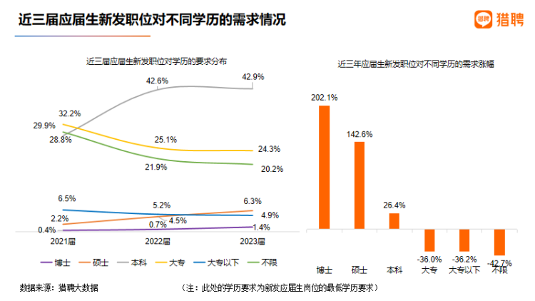 机构：2023年重庆应届生平均招聘月薪9067元1