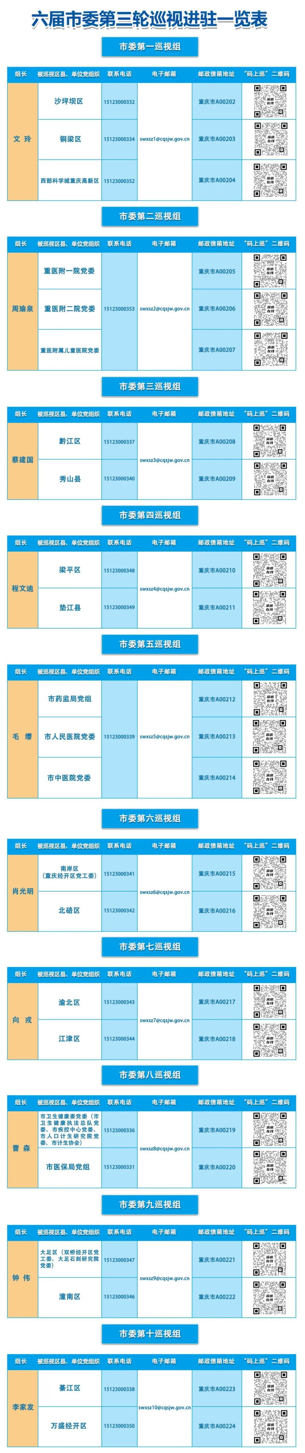 六届市委第三轮巡视完成进驻