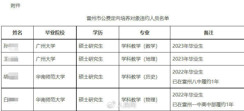 多名公费师范毕业生未履约被通报2