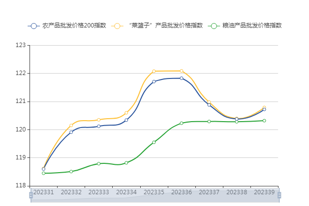 9月CPI今揭曉：油價支撐，漲幅或繼續回升3