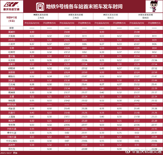 重庆轨道交通运营时刻表有调整10