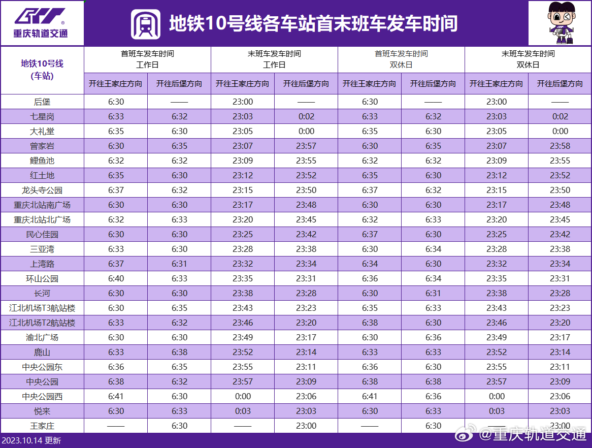 请注意！轨道运营时刻表有调整！涉及环线和2号线9