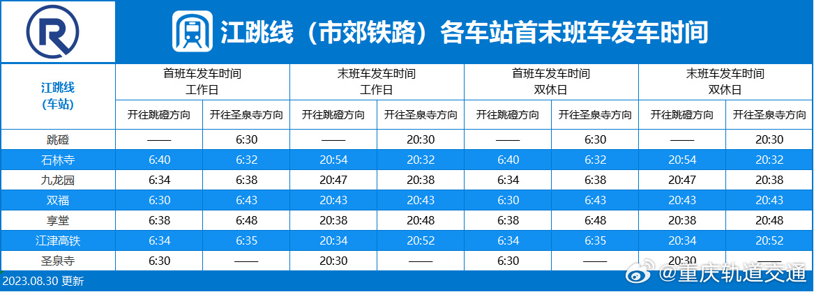 请注意！轨道运营时刻表有调整！涉及环线和2号线10