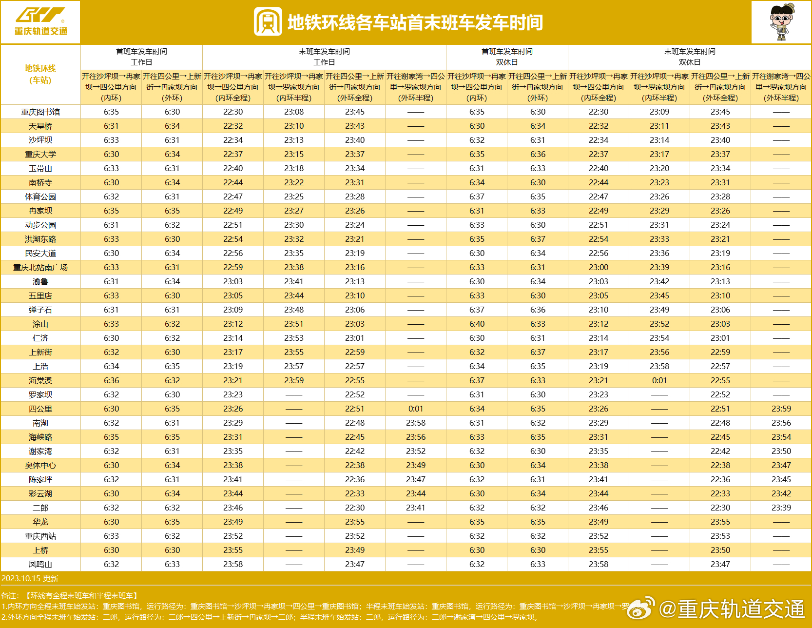请注意！轨道运营时刻表有调整！涉及环线和2号线1