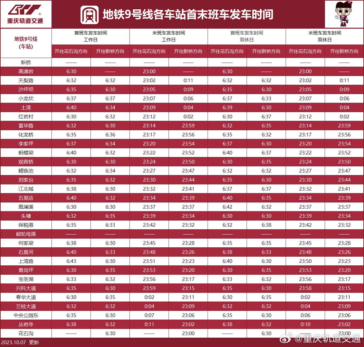 请注意！轨道运营时刻表有调整！涉及环线和2号线8