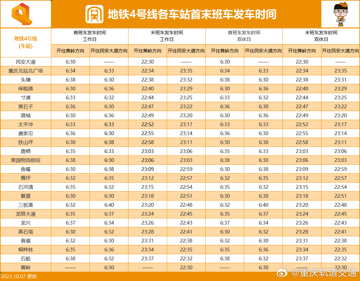 请注意！轨道运营时刻表有调整！涉及环线和2号线5