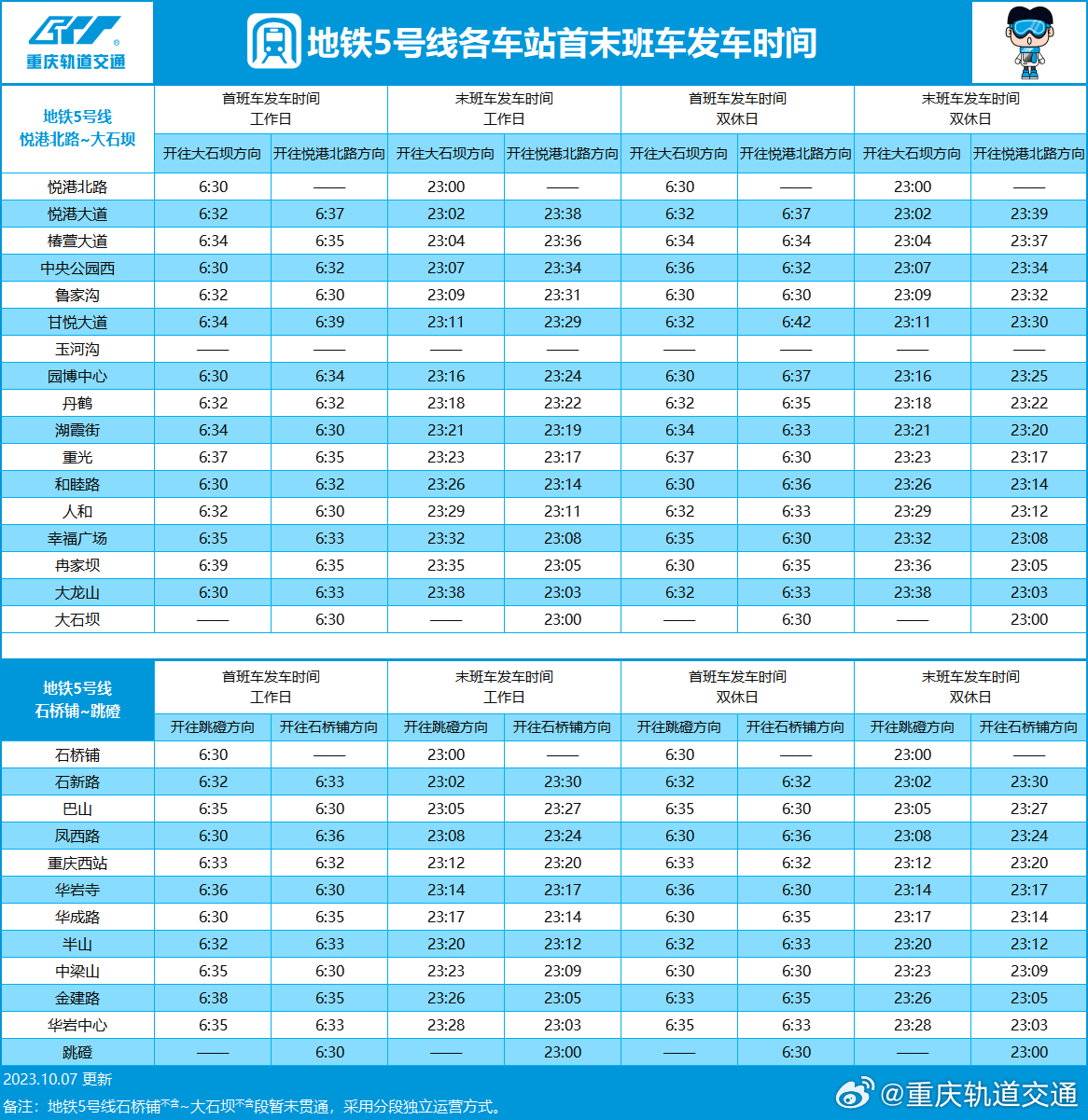 请注意！轨道运营时刻表有调整！涉及环线和2号线6