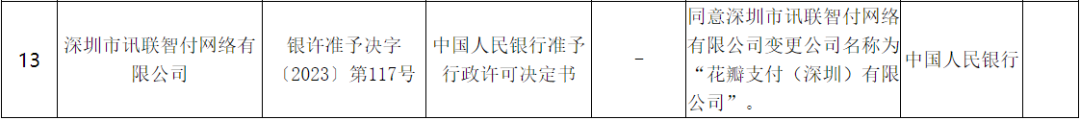 华为重磅消息！央行批准：华为的花瓣支付来了！1