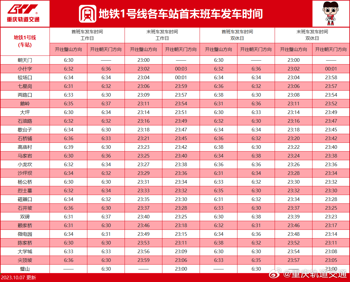 请注意！轨道运营时刻表有调整！涉及环线和2号线2
