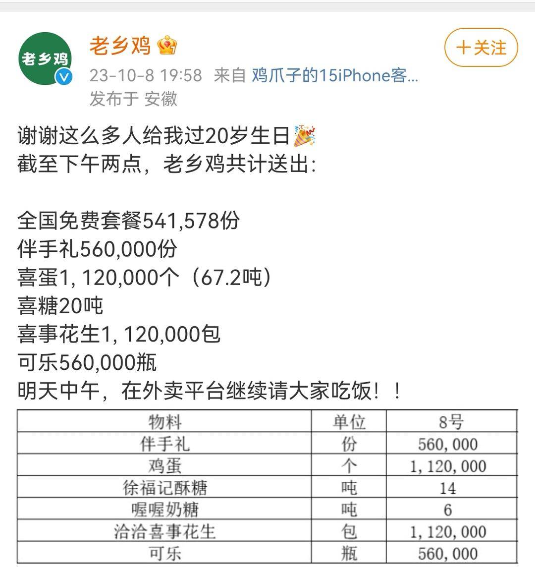 科大讯飞员工提前离岗领老乡鸡免费午餐？网传该公司声明此举属主观消极怠工，当季考核不高于C3