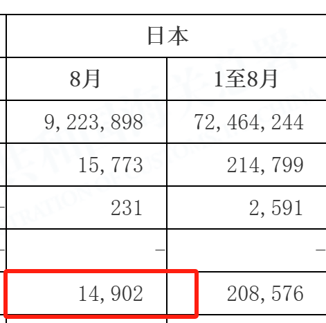 海关总署：9月中国从日本进口的水产品“归零”！4