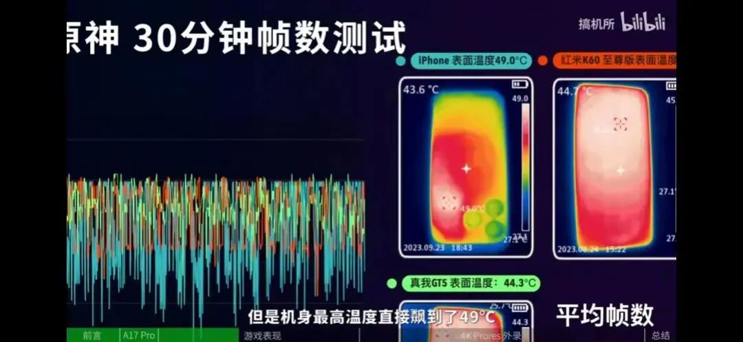 iPhone 15 Pro烫成“火龙果”？苹果承认了：有漏洞！1