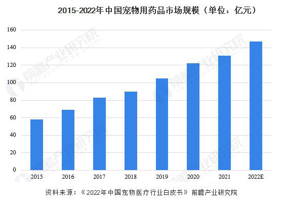 近期狗嘴套销量倍增 我国成宠物用品生产大国3