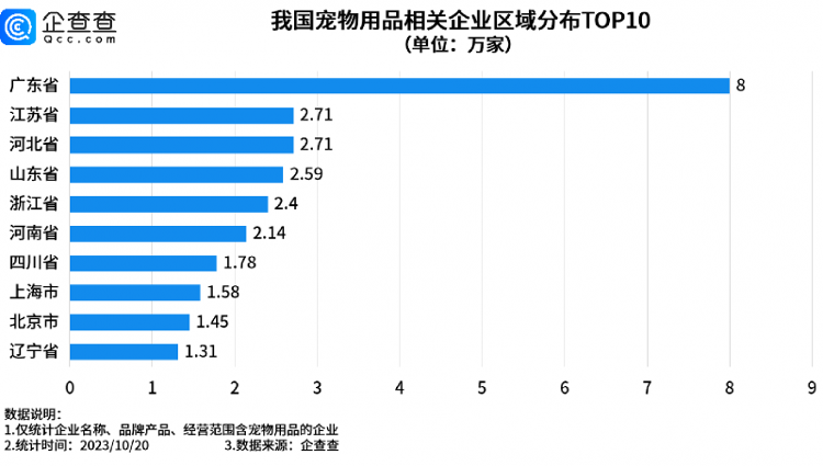 近期狗嘴套销量倍增 我国成宠物用品生产大国2