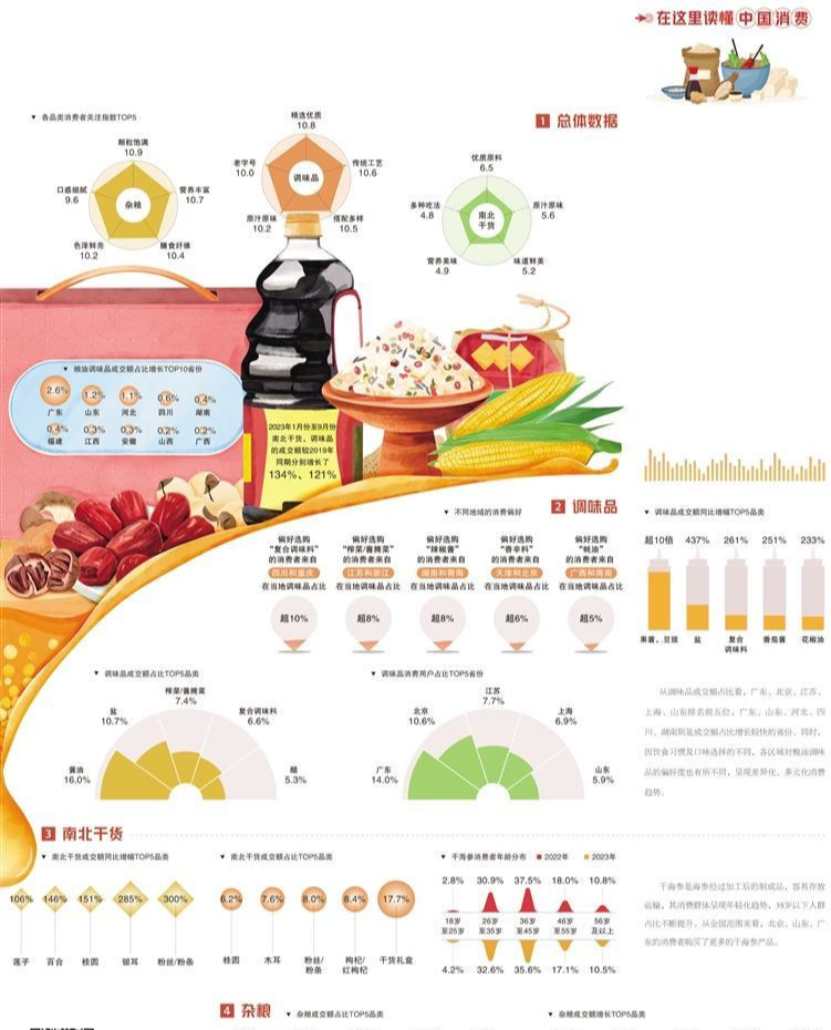 调味食品追求营养健康