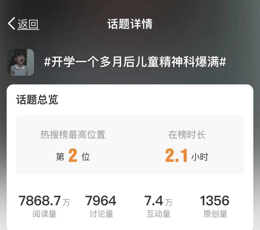 “儿童精神科爆满”上了热搜！谁是“元凶”？1